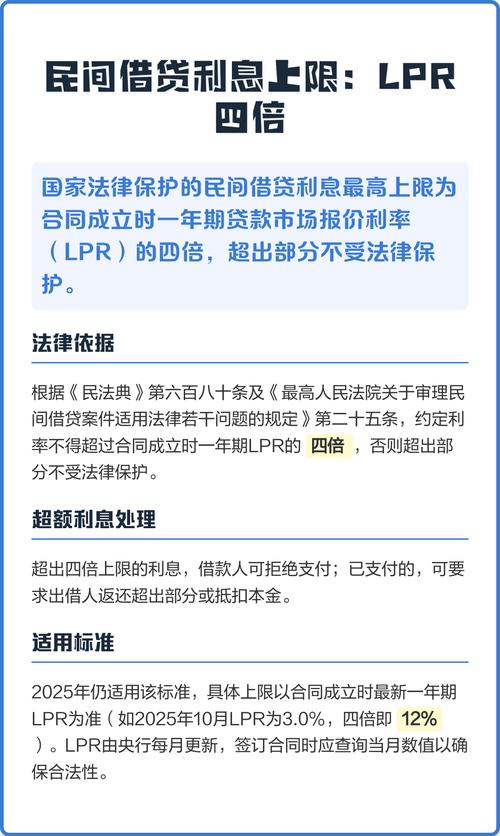 最高院民间借贷利率四倍上限法条原文截图