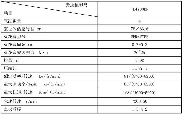 汽车冷热车气缸压力对比测量记录表