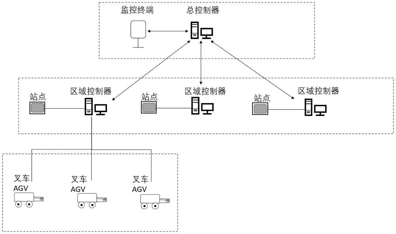 多AGV交叉口互斥调度策略示意图