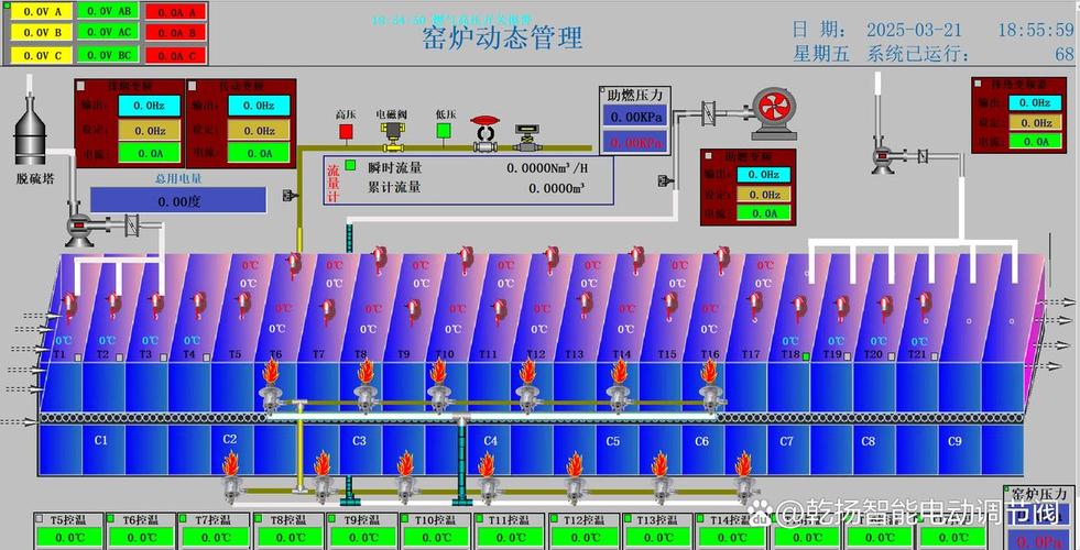 陶瓷辊道窑设备远程状态监控查看工业界面