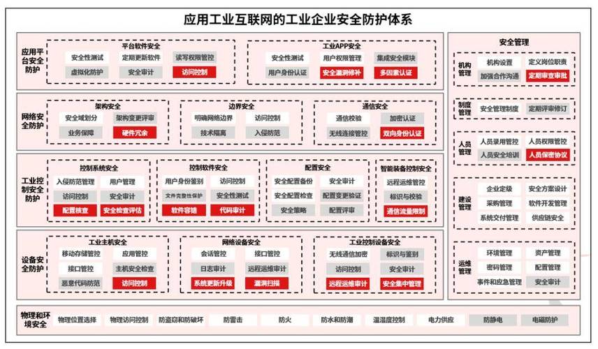 2024年中小工厂也能用的轻量化工业网络安全方案