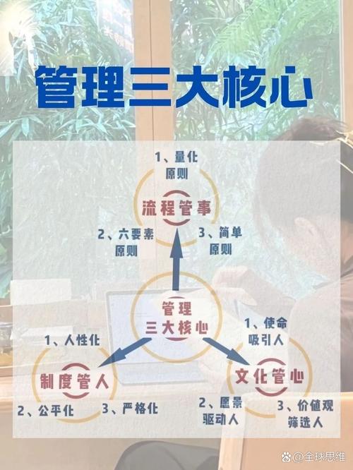 真能落地的管理，其实只抓三件事