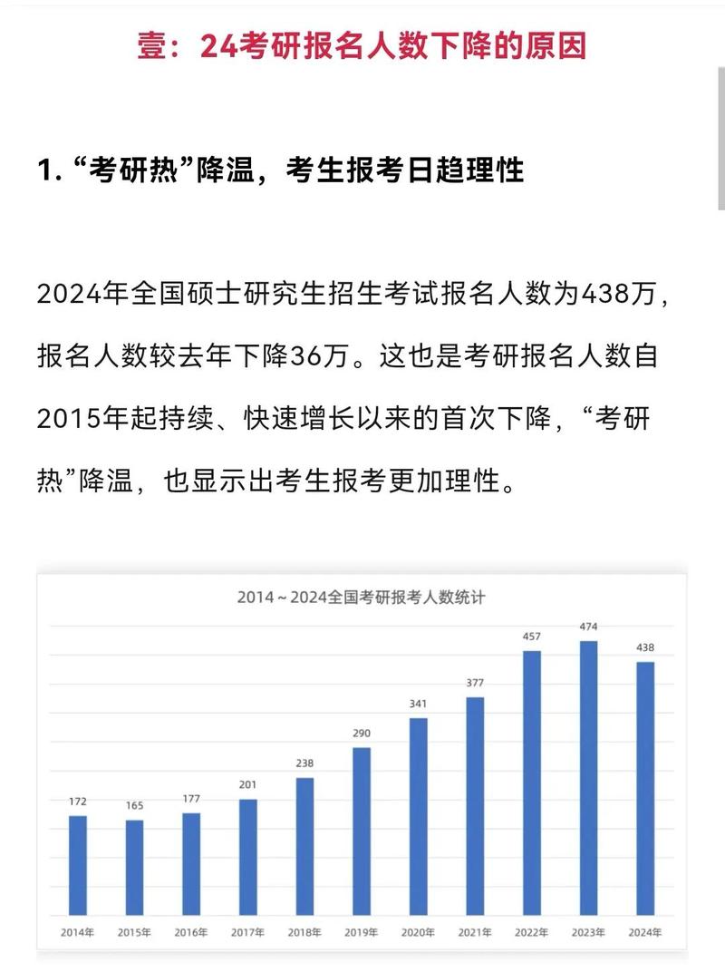 最新复试趋势：这些变化你要提前接住