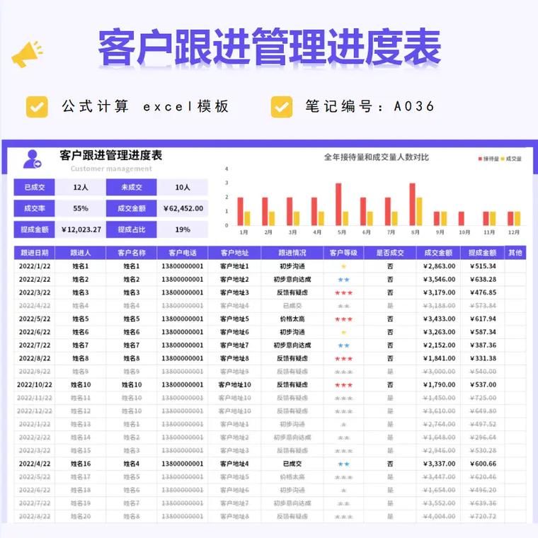 短视频留资客户跟进时间轴