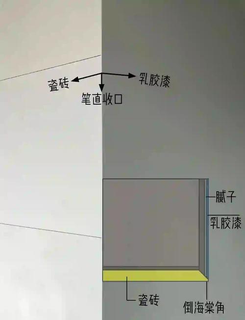 瓷砖与乳胶漆收口条节点大样图