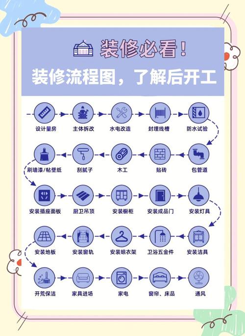 根据你的装修情况，调整入住计划