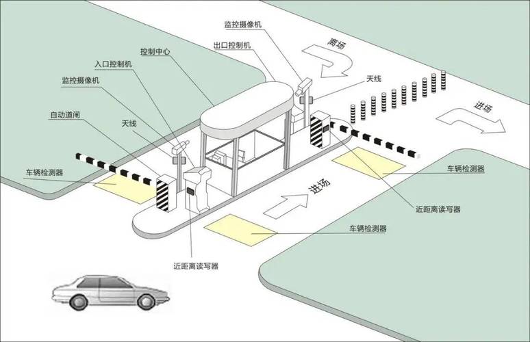商场地下停车场无人闸机边缘计算工作示意图