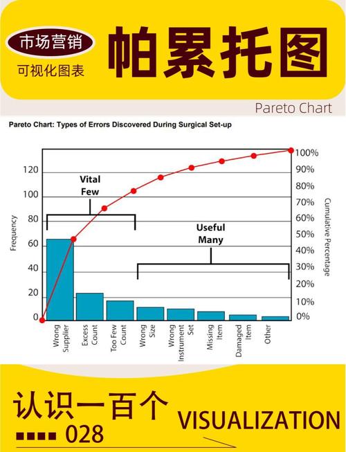 帕累托分析：工业现场那些“关键的少数”到底怎么揪出来？
