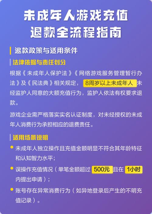 未成年人网络充值退款法律咨询现场