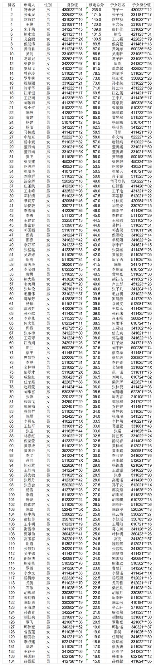 积分入学：非本地籍的痛，谁能懂？