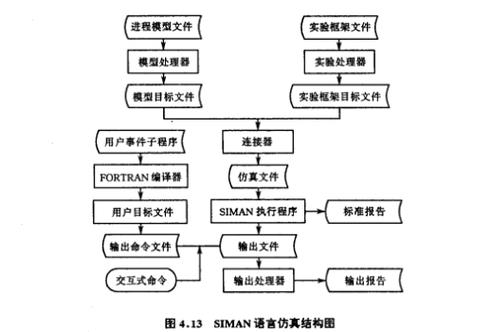 生产流程仿真离散事件模型示意图
