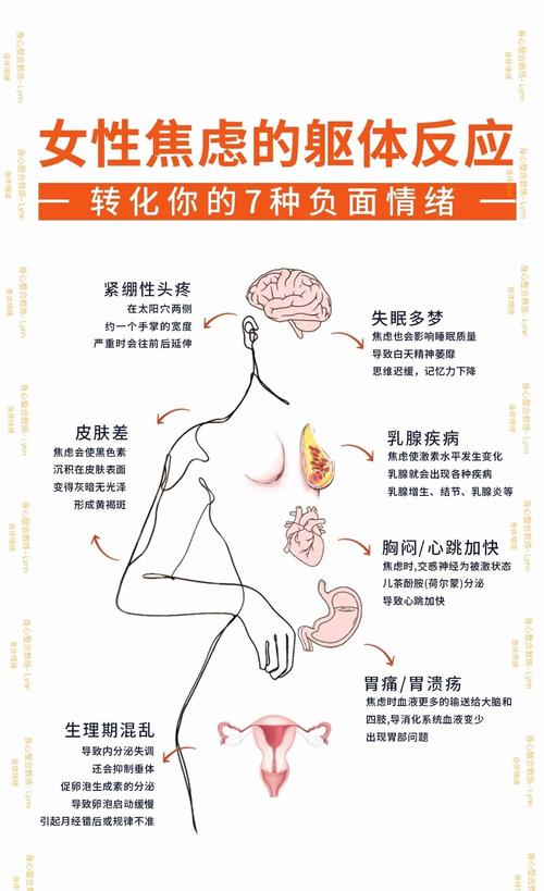 公众演讲紧张生理反应示意图