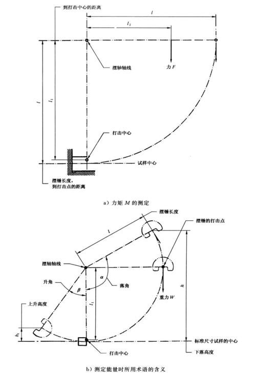 冲击试验机摆锤对中偏差检测示意图