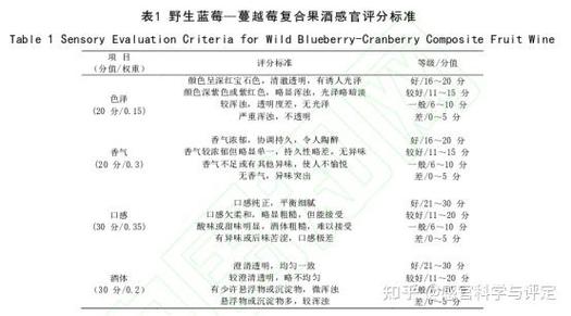 GB/T 32783-2016发酵果酒国标条款截图