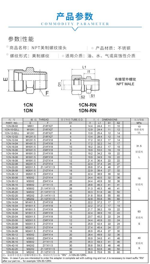 液压卡套接头与标准对照图