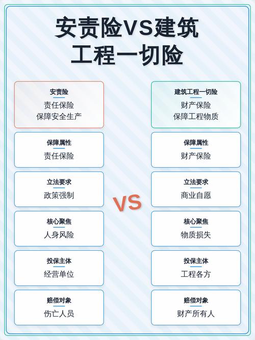 建筑工程施工现场建工险保障范围对比表