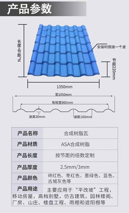 不同品质树脂瓦截面厚度对比