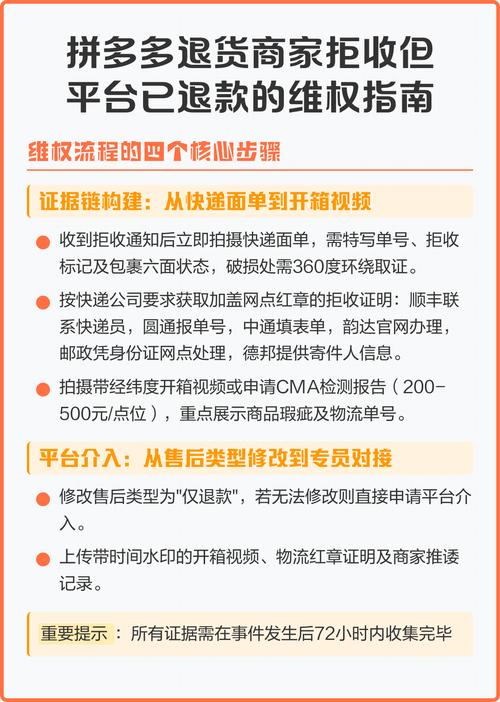 遇上商家拒退,三步低成本解决