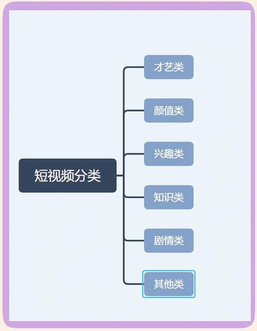 短视频剪辑版权类型划分说明图