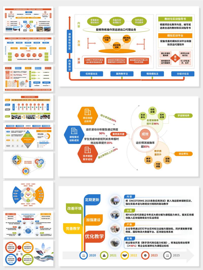 路演PPT黄金结构 痛点方案证据