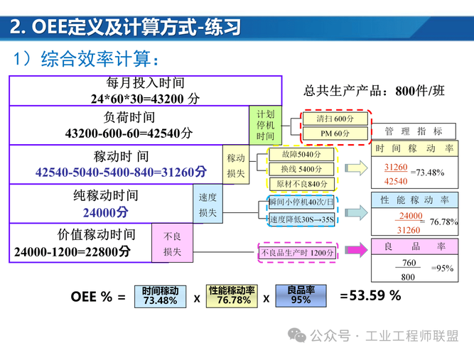 设备综合效率OEE时间开动率与性能开动率计算框图