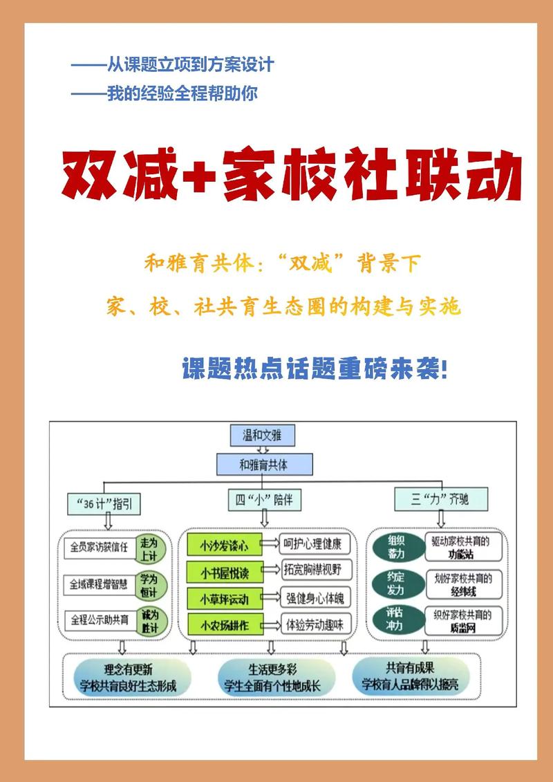当“双减”撞上家校合作