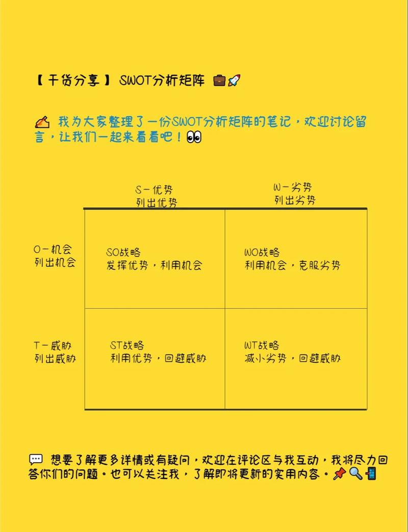 个人SWOT分析手绘笔记,写有拖延等于创造力等矛盾等式