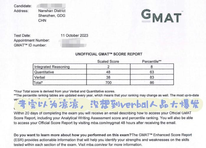 GMAT考试成绩单样本新版