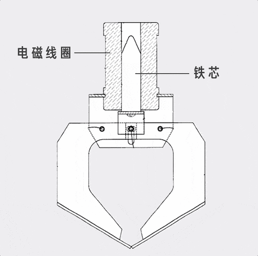 电磁铁选型维护实战:那些教科书不会告诉你的坑-中远盛泰工业