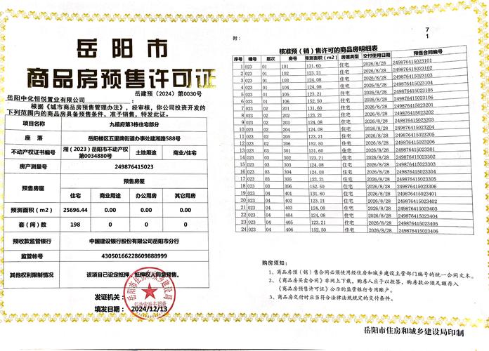商品房预售许可公示牌旁的一房一价明细文件特写