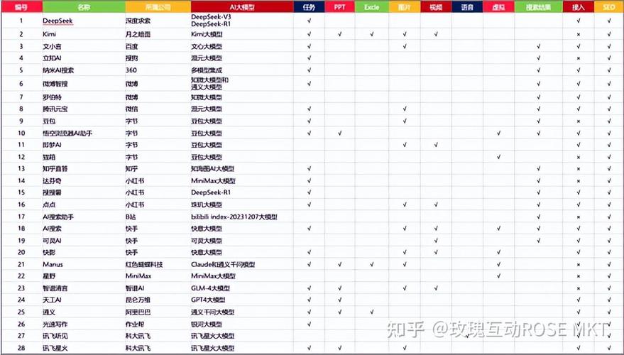 豆包品牌词SEO排名监测数据表