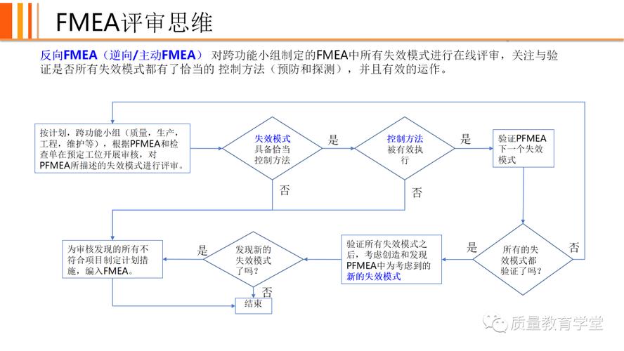 工业设备FMEA现场检测流程图