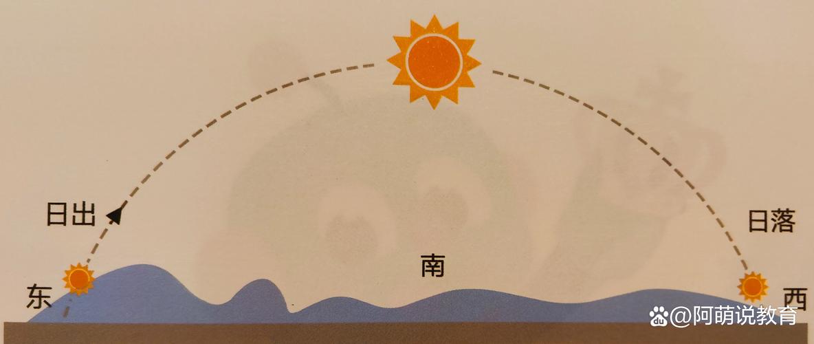 海边清晨沙滩反射光线防晒示意图