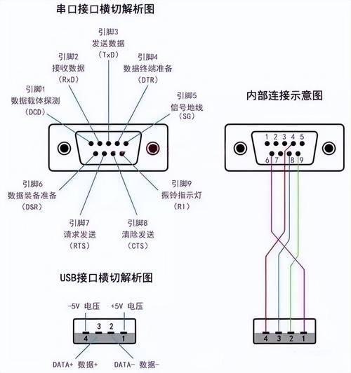 工业串口服务器连接老式PLC接线图
