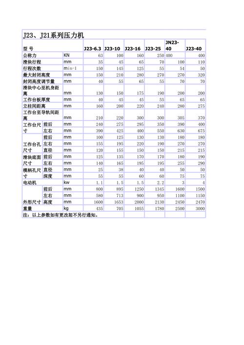 机械设计学生冲压参数选择错误对比表