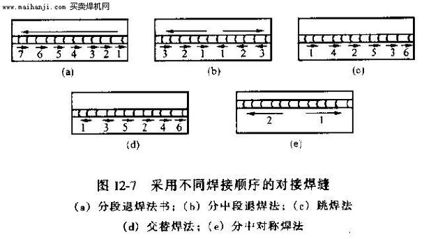 自动化焊接分段退焊路径编程示意图