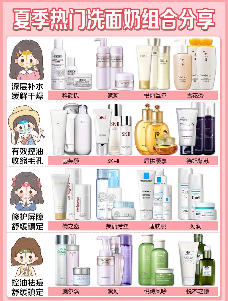 四季不同肤质保湿产品搭配参考表