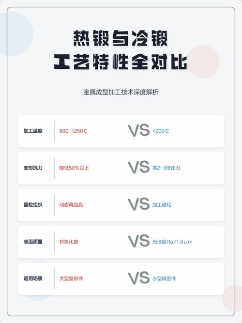 冷锻与热锻变形抗力对比曲线