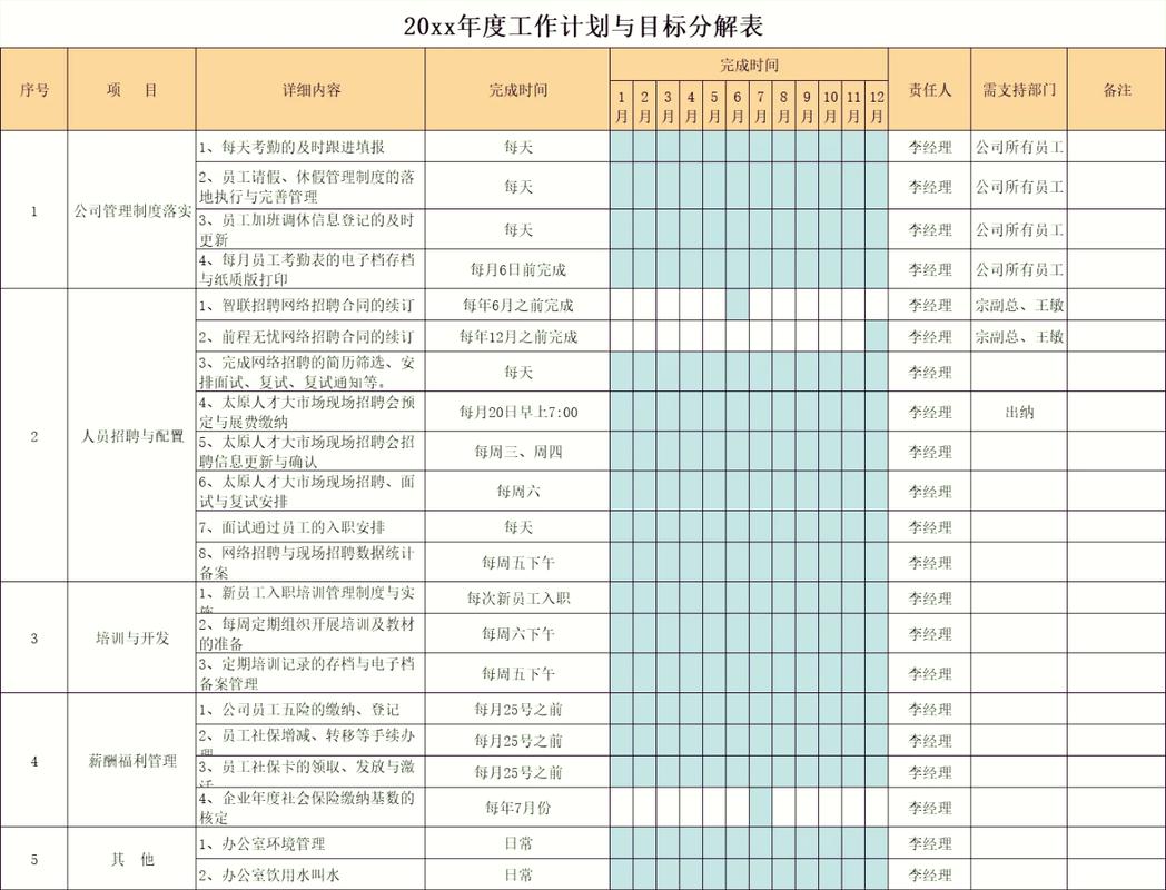 目标拆解不是切大饼:带团队踩过27次坑后的实操手记-团建营