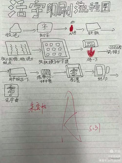 小学生书桌手写逻辑流程图草稿