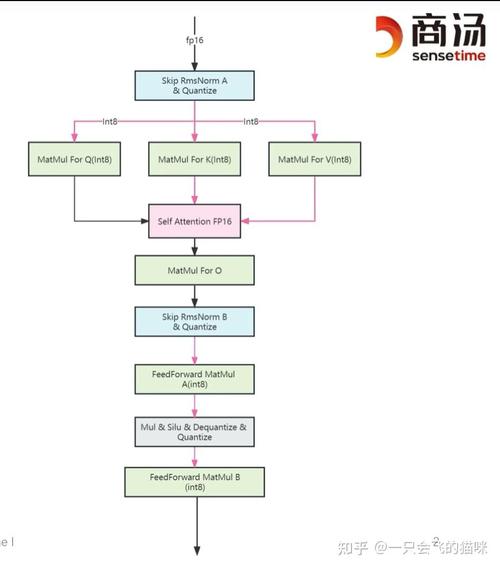 大型语言模型剪枝前后推理速度对比可视化