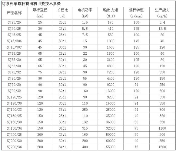 塑料挤出机主轴调质硬度对比试样图