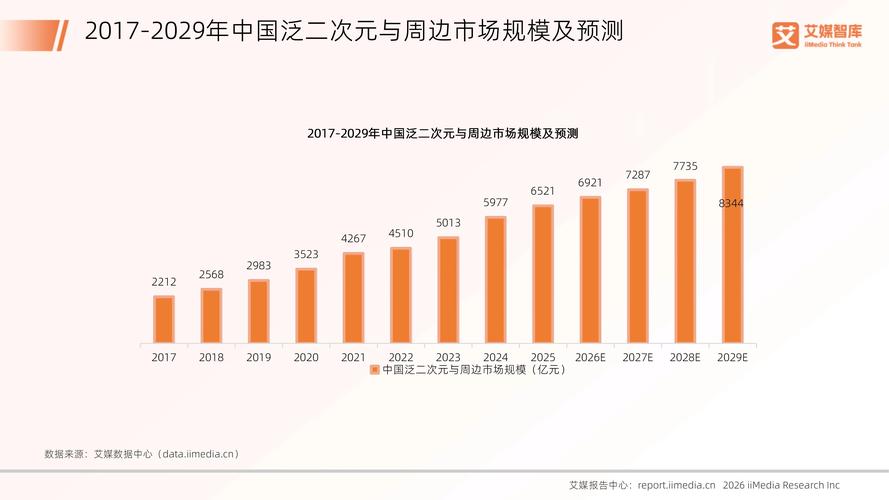 玩具类消费投诉问题分类统计图