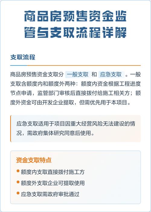 商品房预售资金监管账户资金拨付流程示意图