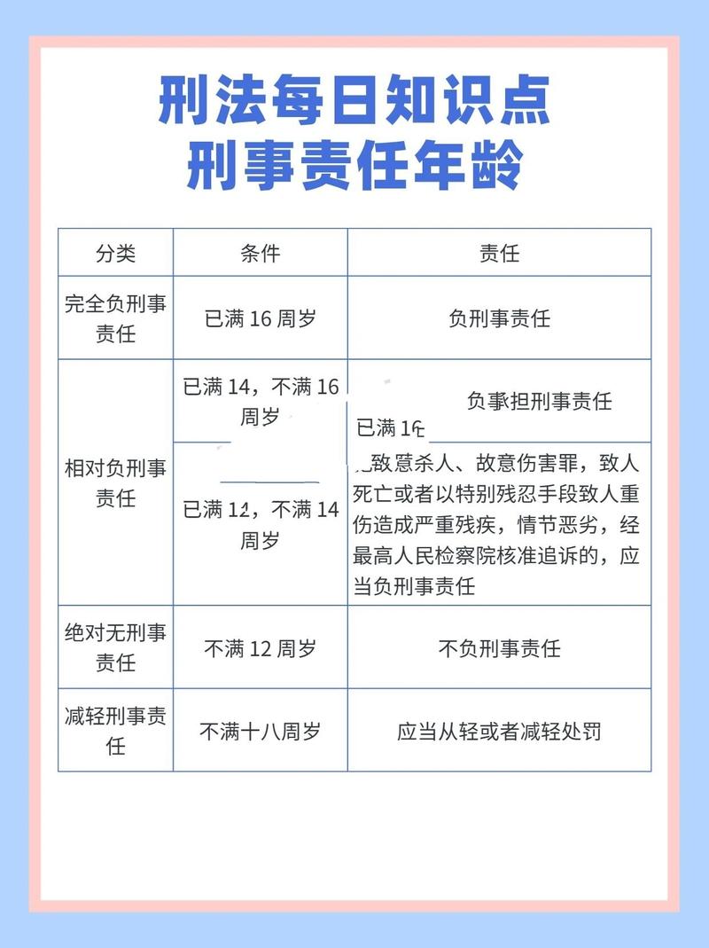 中国刑法第十七条刑事责任年龄对照表