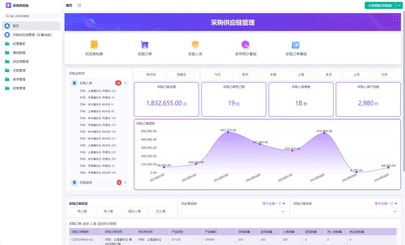 循环神经网络供应链需求预测系统界面截图