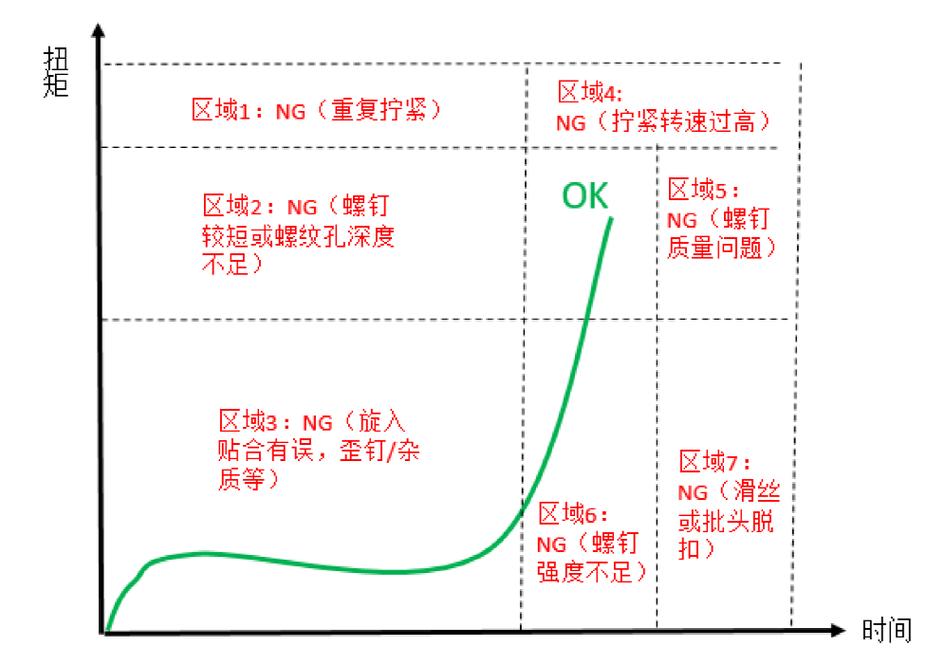 螺纹连接的防松实战：从产线踩坑到最新工艺落地
