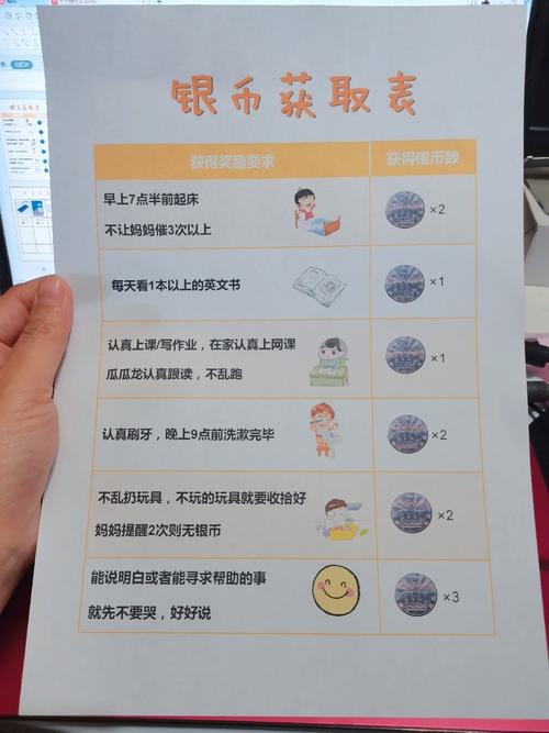 照着做就能拿到钱的动作清单