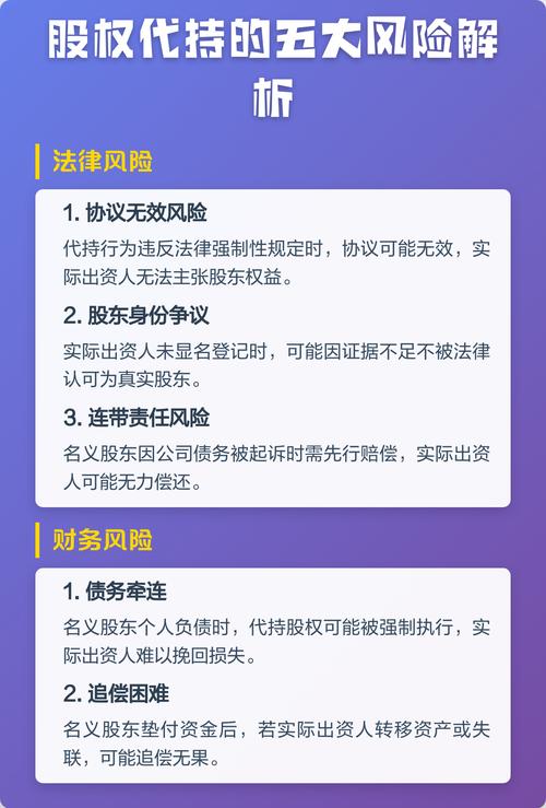股权代持协议风险提示清单图