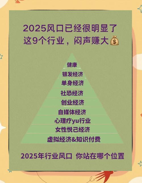 2025年了,行业里吹的风向变了